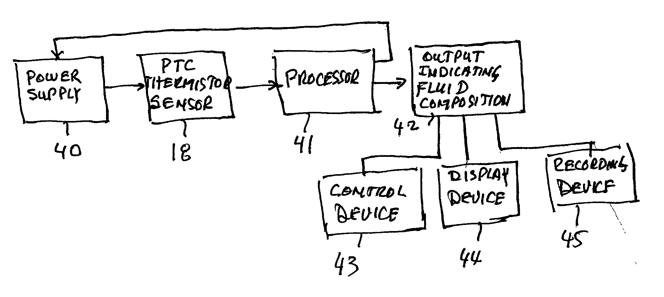 Method and apparatus for providing an indication of the composition of a fluid particularly useful in heat pumps and vaporizers