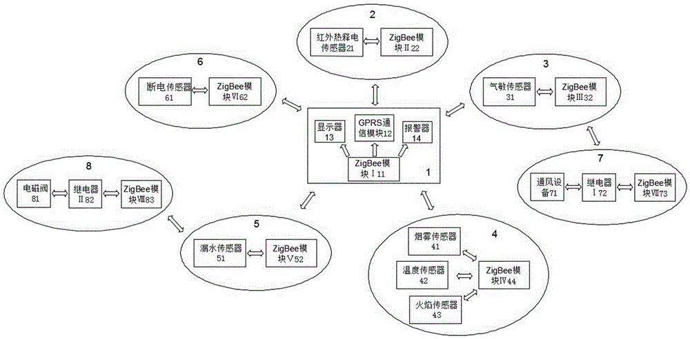 Smart home safe guard system and control method thereof