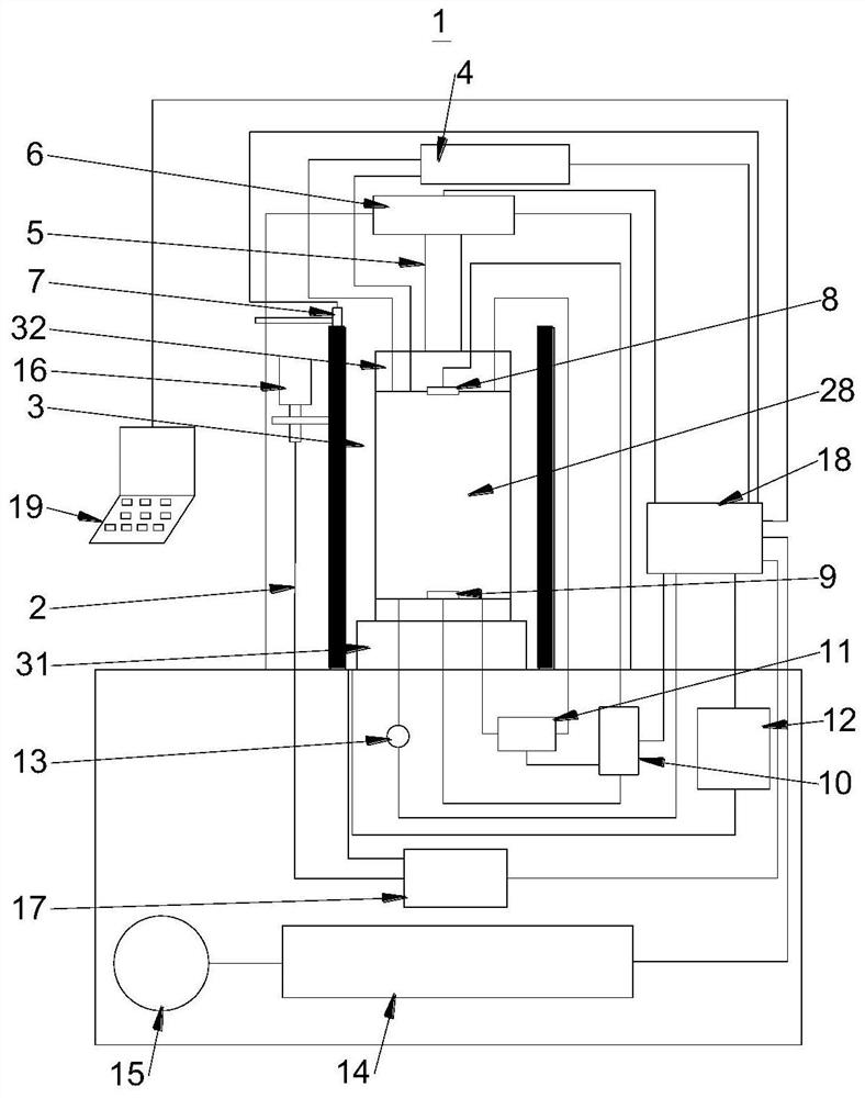 Self-feeding type frozen soil mechanical test system