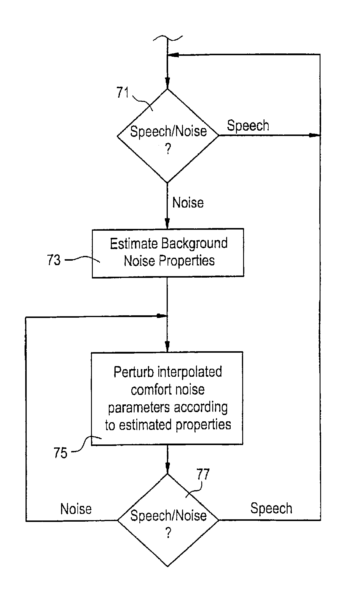 Speech coding with comfort noise variability feature for increased fidelity