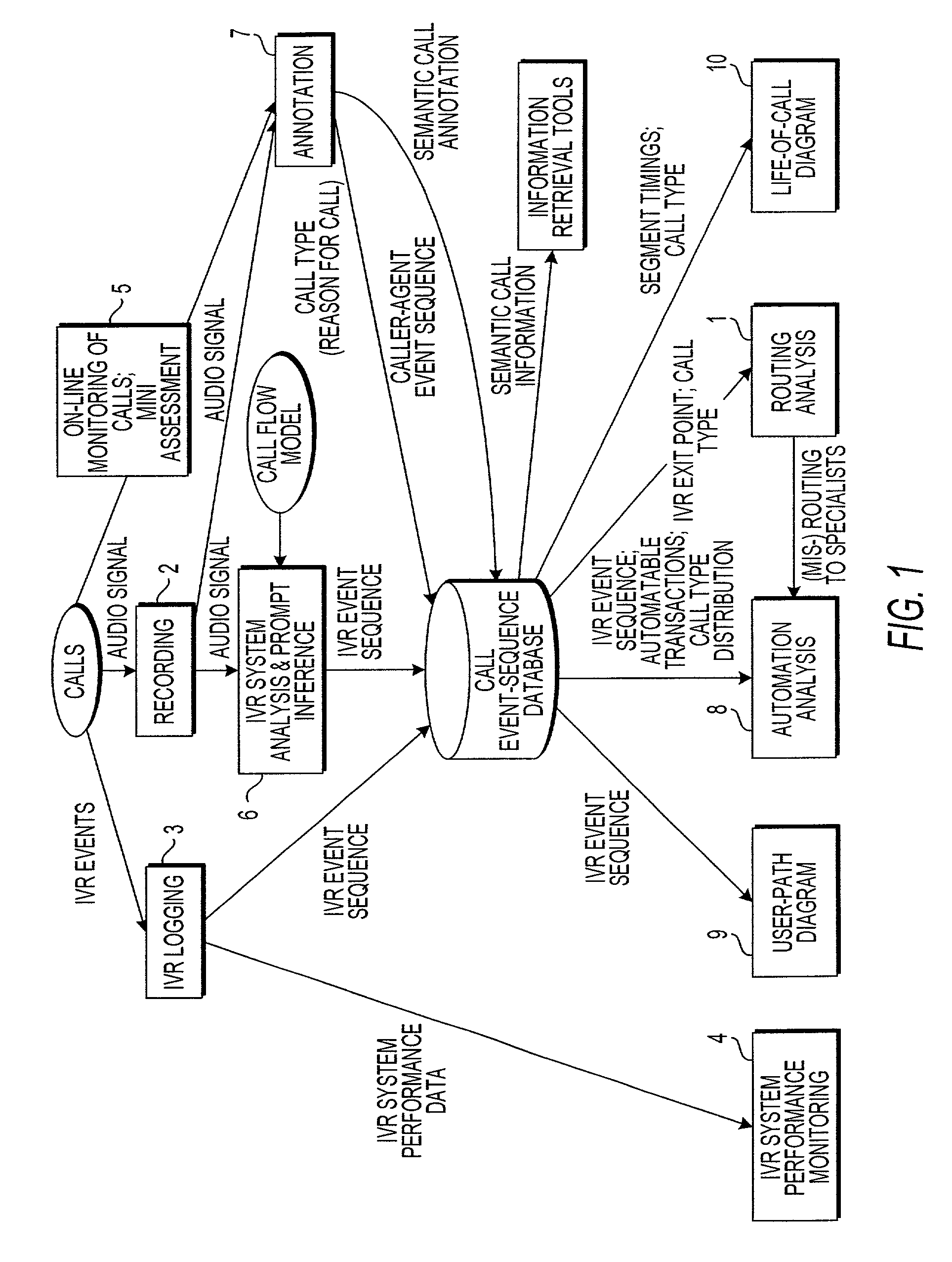 System and method for observing calls to a call center