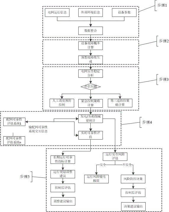 Full voltage sequence integrated power grid reliability and risk evaluation method