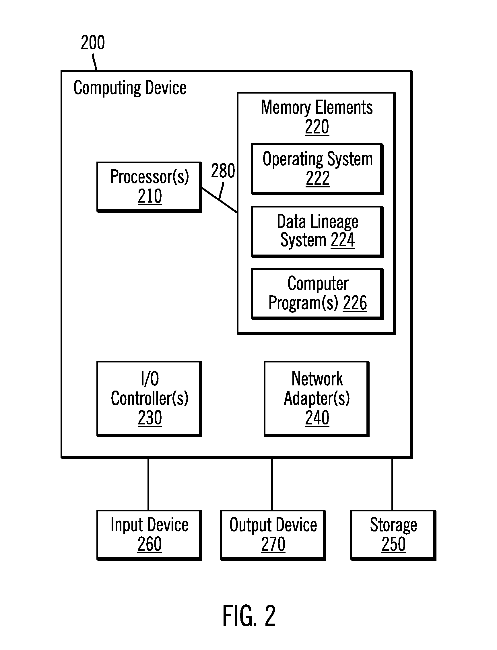 User interface options of a data lineage tool