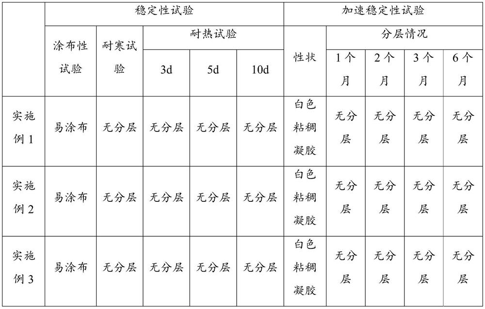 Timolol maleate external preparation and preparation method thereof