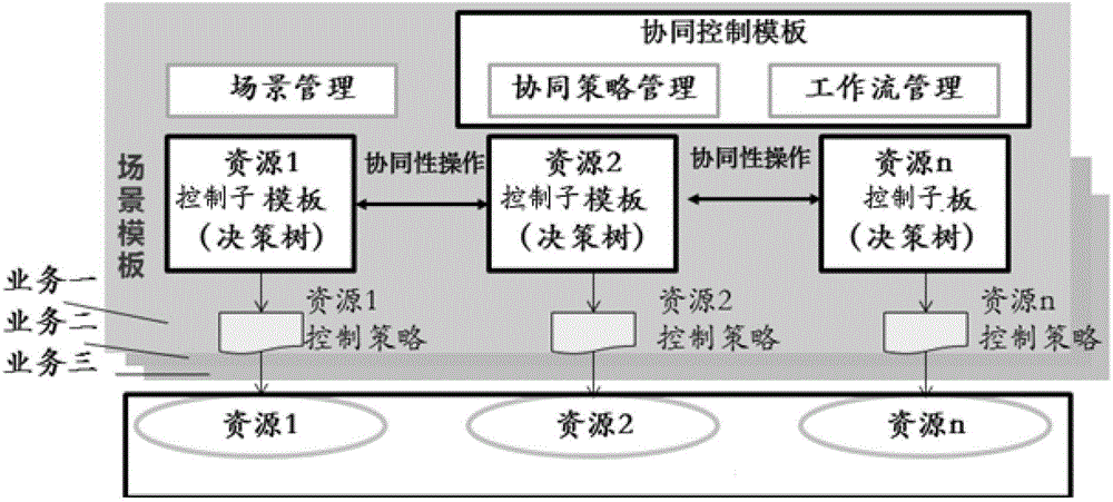 Network resource collaborative allocation method, device and Internet network