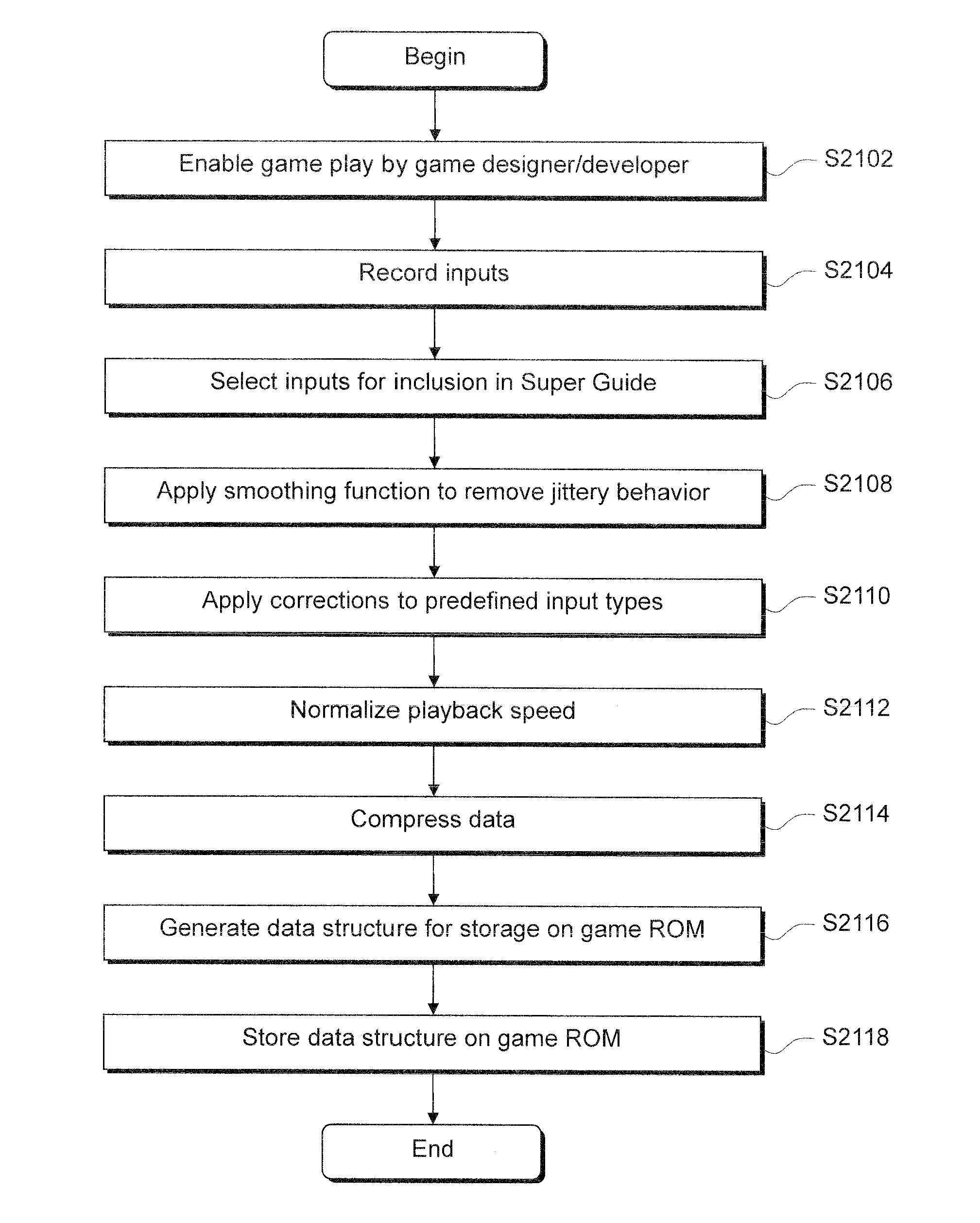 Techniques for improved user interface helping super guides