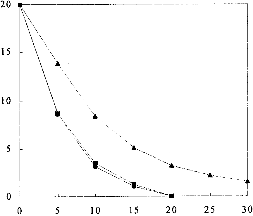 Preparation method of composite photocatalytic material for fresh-keeping of fruit and vegetable