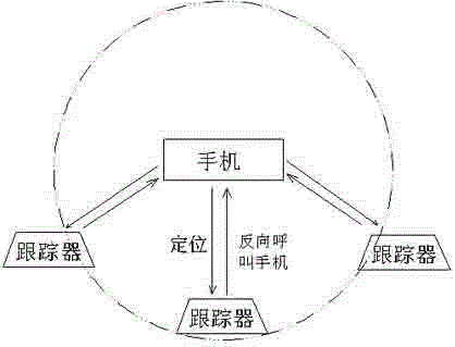 Bluetooth bidirectional positioning anti-lost anti-theft system and method