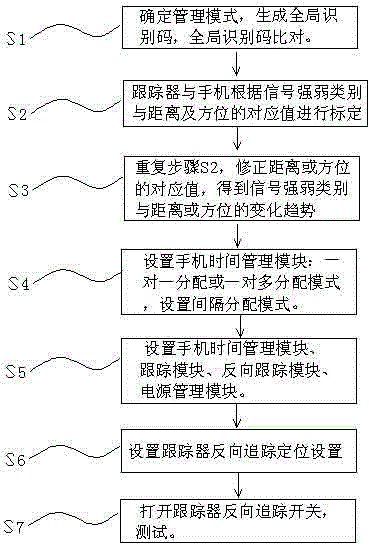 Bluetooth bidirectional positioning anti-lost anti-theft system and method