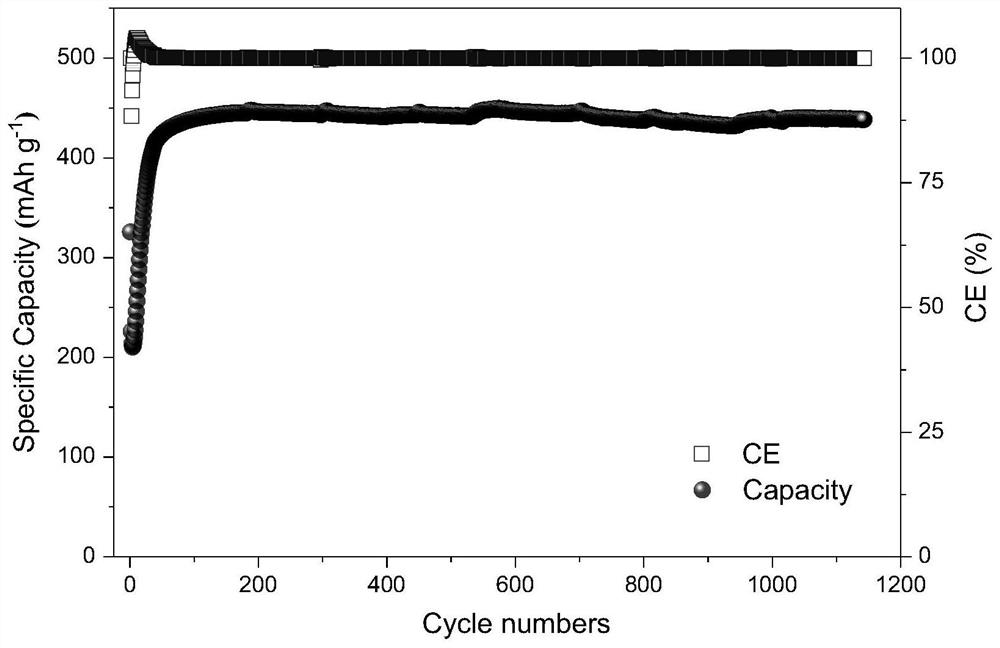 Preparation method of hydrogel electrolyte for aqueous zinc ion energy storage battery