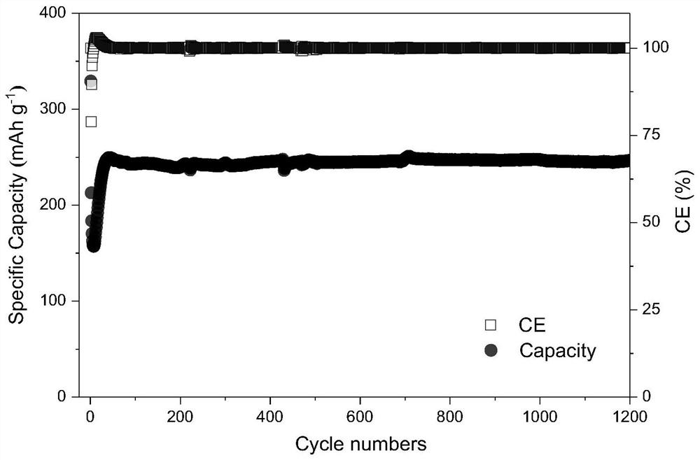 Preparation method of hydrogel electrolyte for aqueous zinc ion energy storage battery