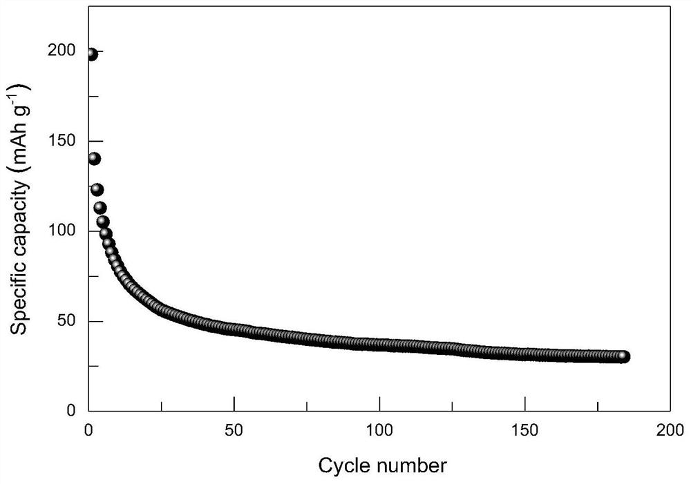 Preparation method of hydrogel electrolyte for aqueous zinc ion energy storage battery