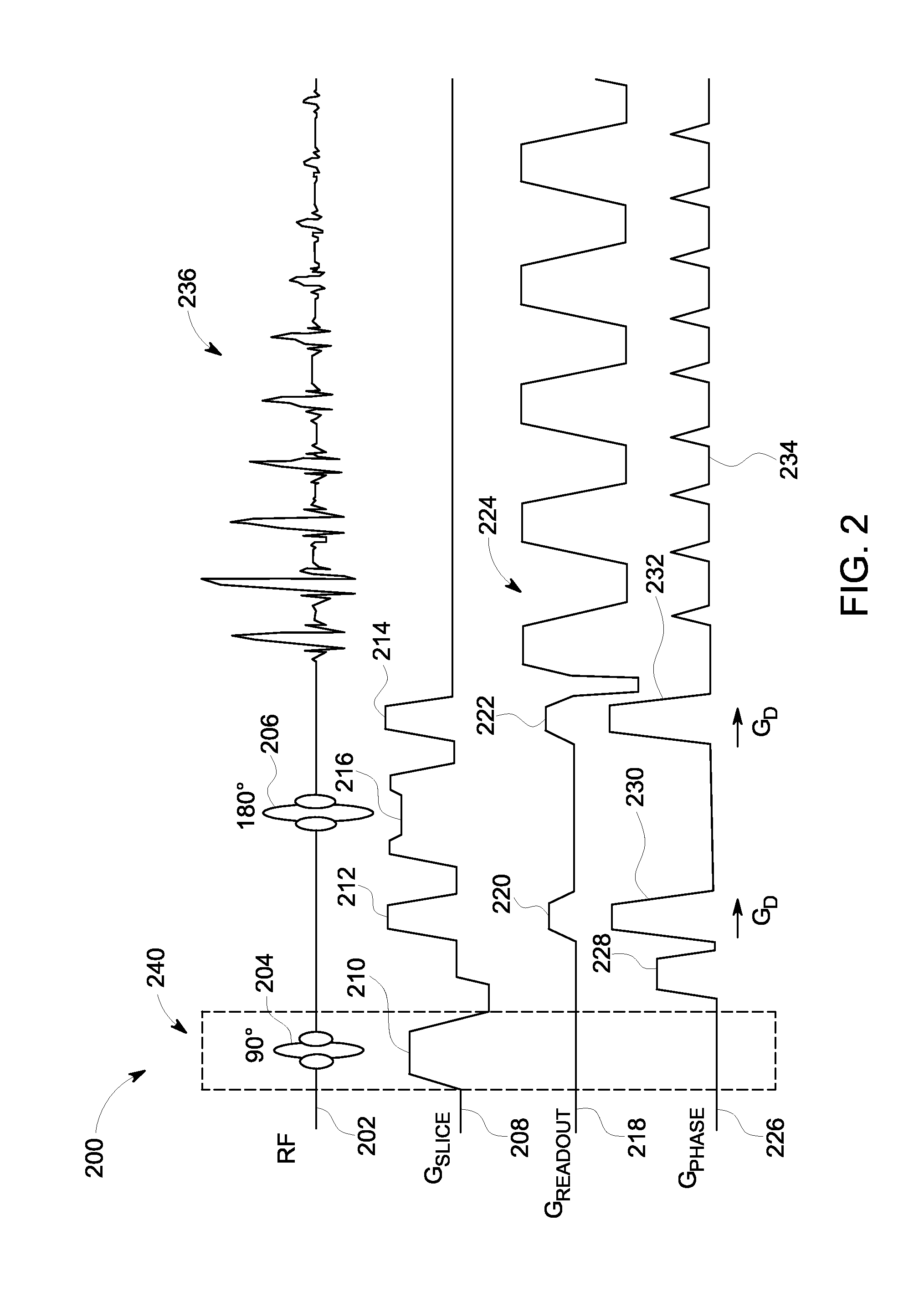 System and method for reduced field of view magnetic resonance imaging