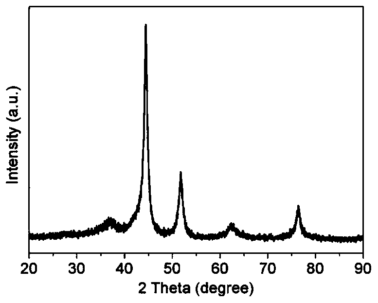 A kind of in-situ preparation method of ni/nio composite material and its application