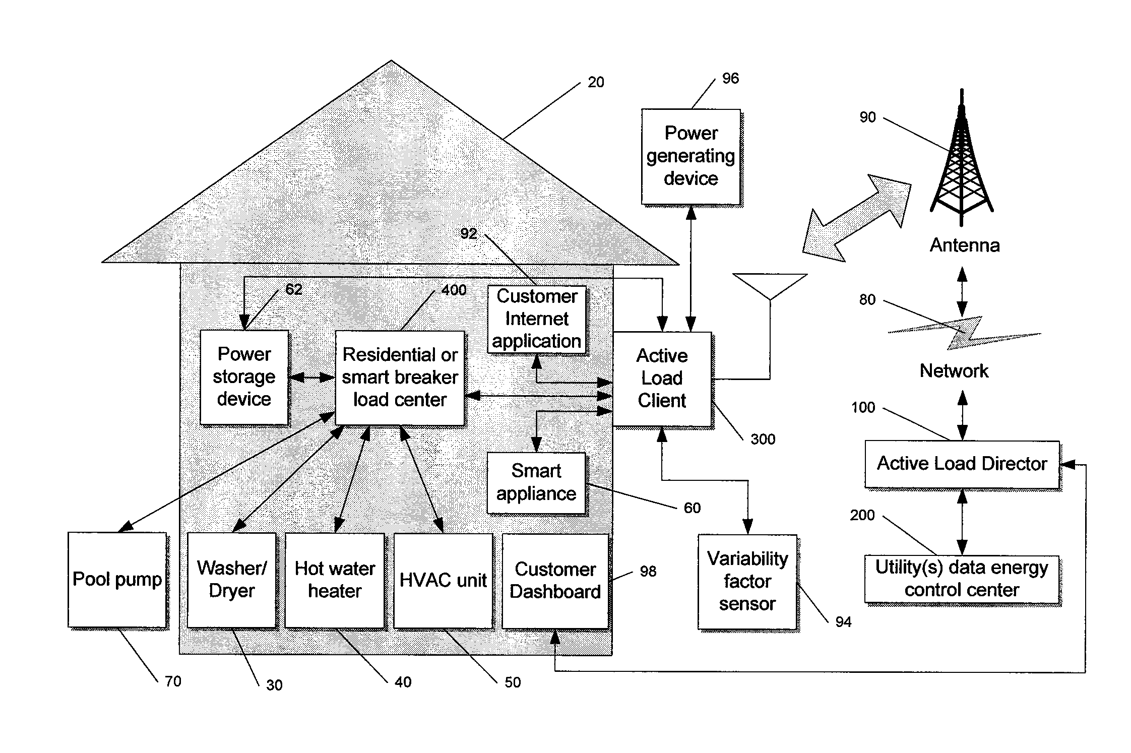 System and method for determining and utilizing customer energy profiles for load control for individual structures, devices, and aggregation of same