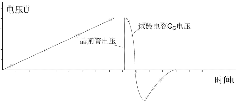 Testing method and device of thyristor switching stress