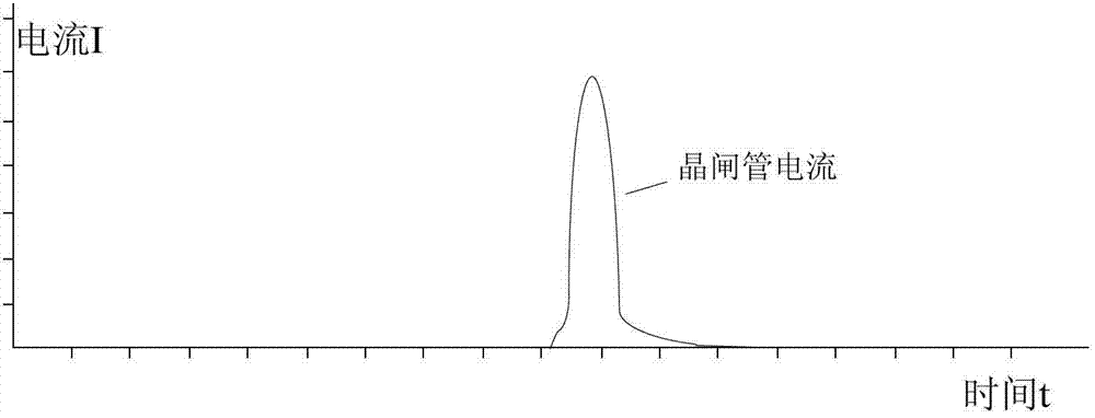 Testing method and device of thyristor switching stress