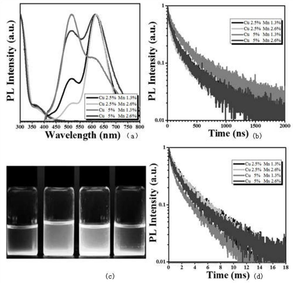 A ratiometric temperature sensor based on double-doped quantum dots