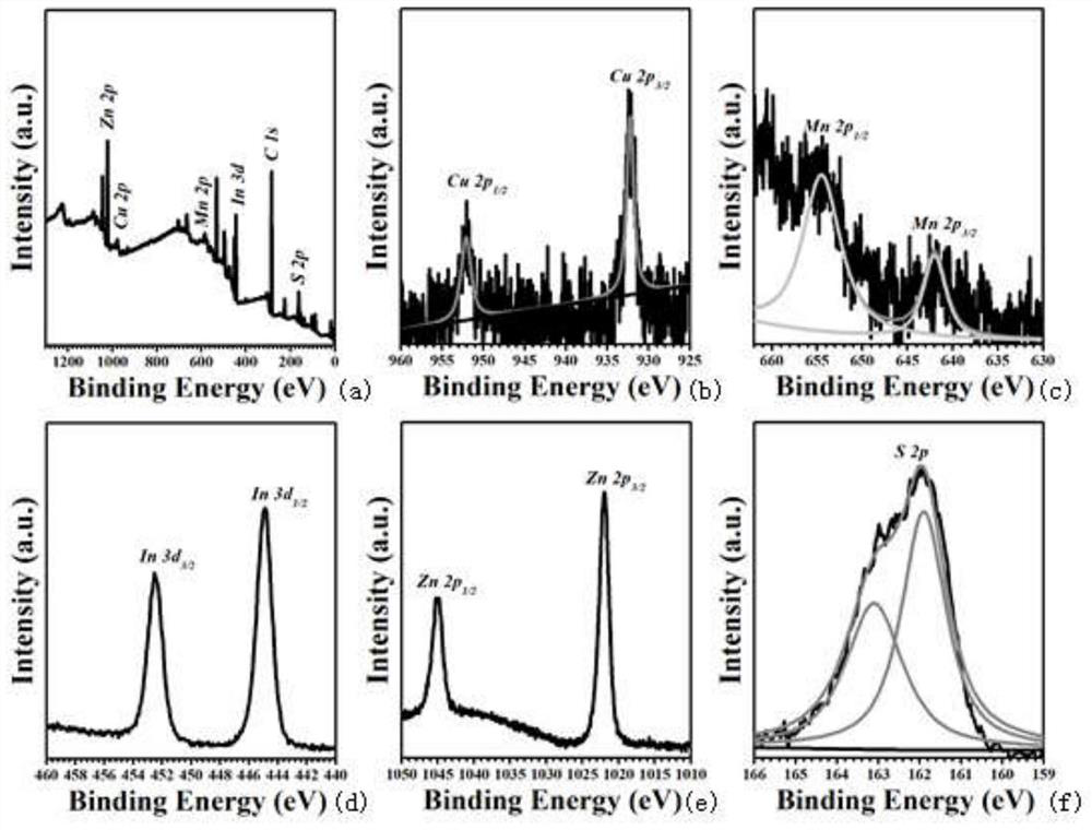 A ratiometric temperature sensor based on double-doped quantum dots