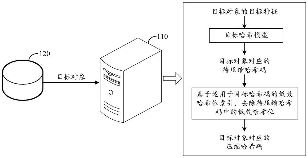 Hash feature compression method and related device