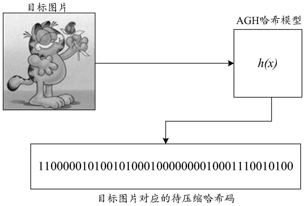 Hash feature compression method and related device