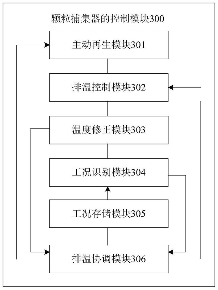 Particle trap control method and device, storage medium and vehicle