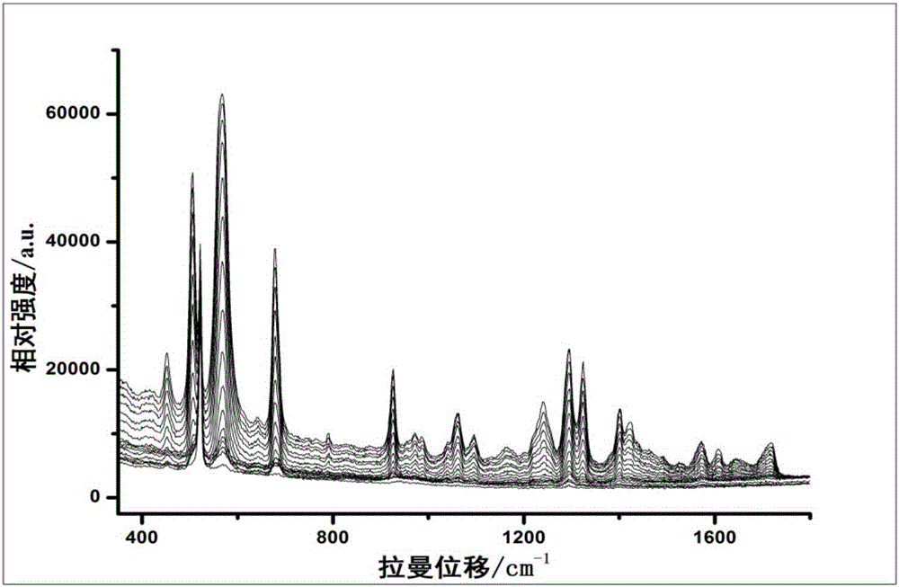 Method for identifying whether one or more chemicals of theophylline, caffeine and theobromine are added into traditional Chinese medicines for relieving cough and asthma