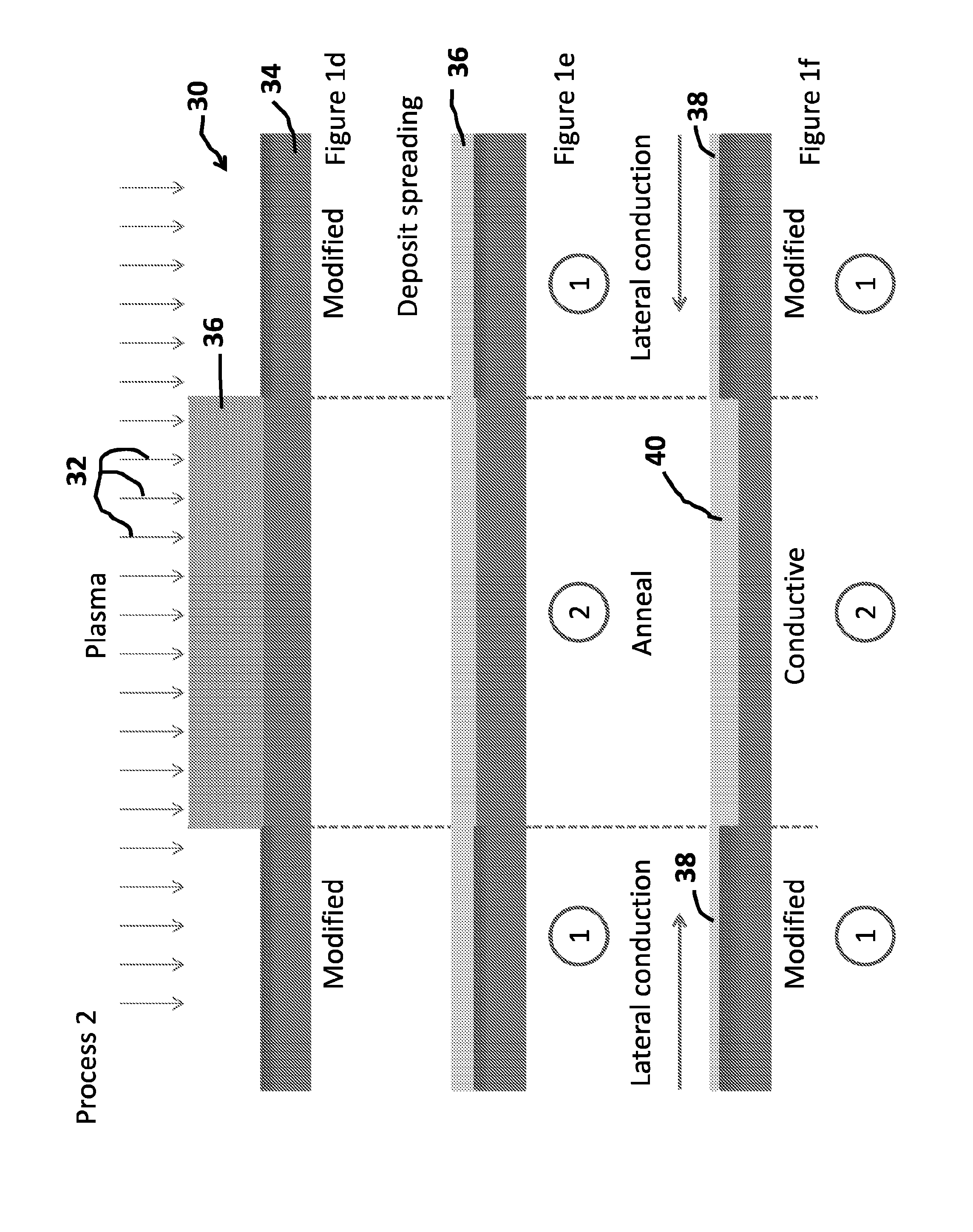 Semiconductor modification process and structures