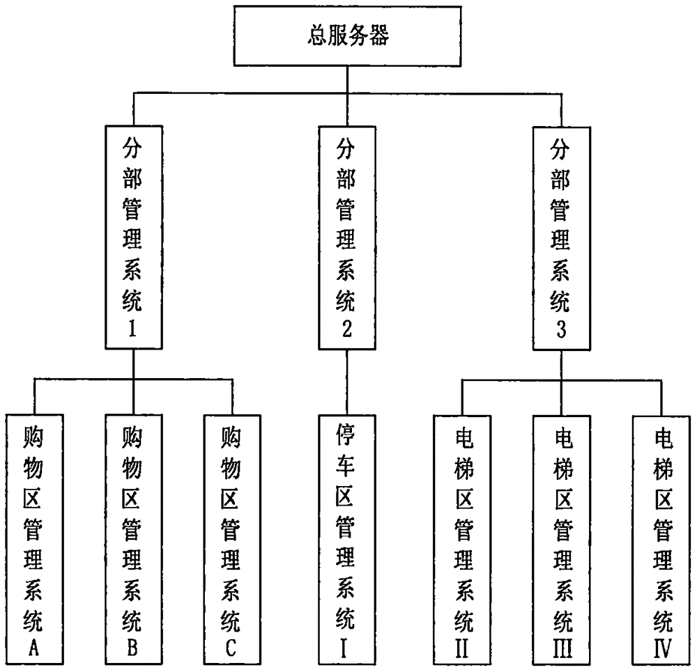 Shopping query management system