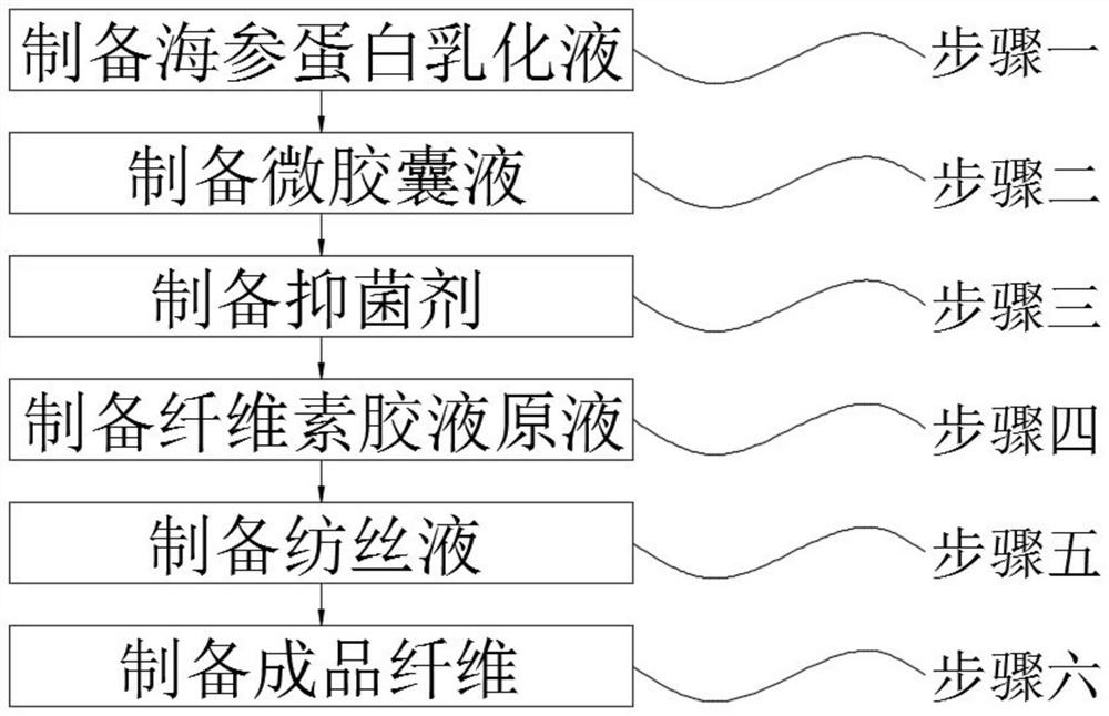 Regenerated element fiber containing sea cucumber protein and preparation method of regenerated element fiber