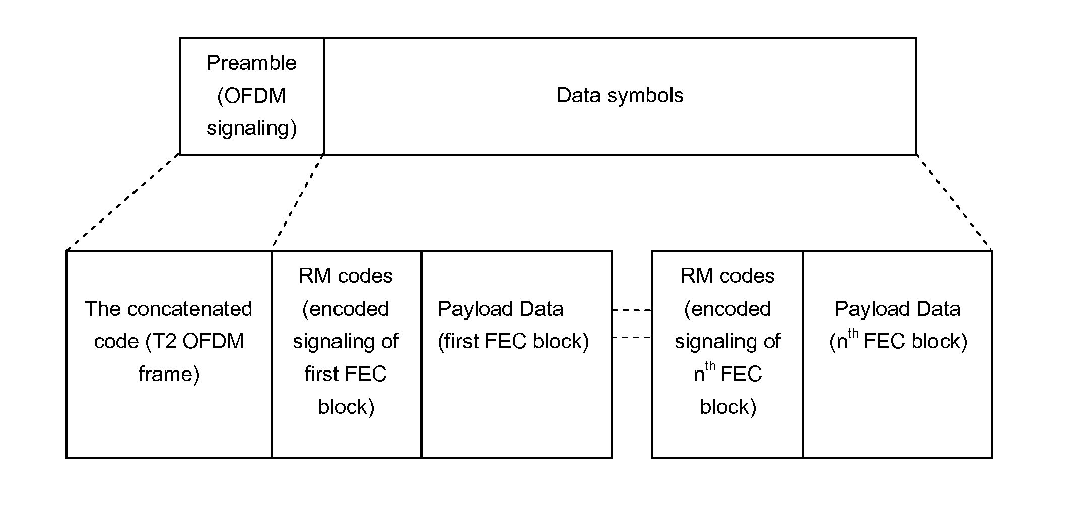 Method for transmitting and receiving signalling information