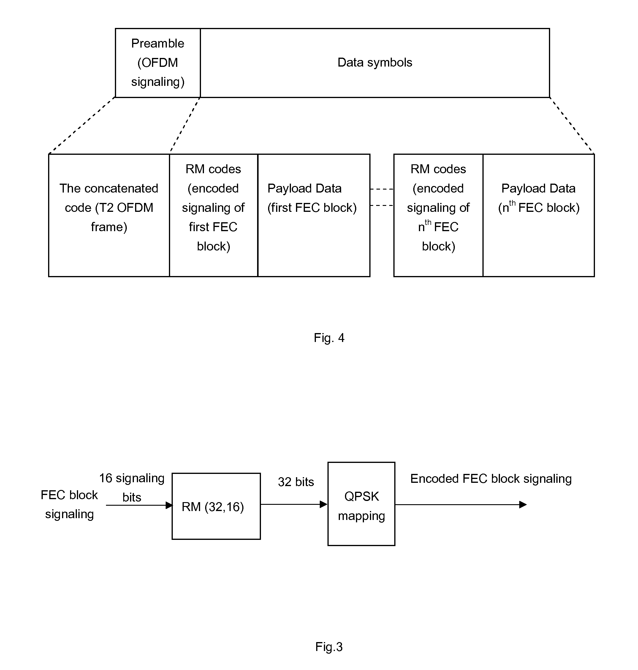 Method for transmitting and receiving signalling information