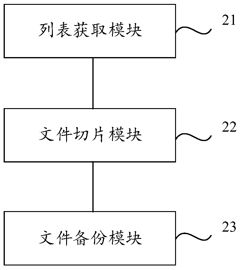 Backup method and device for docker container in multi-device management system