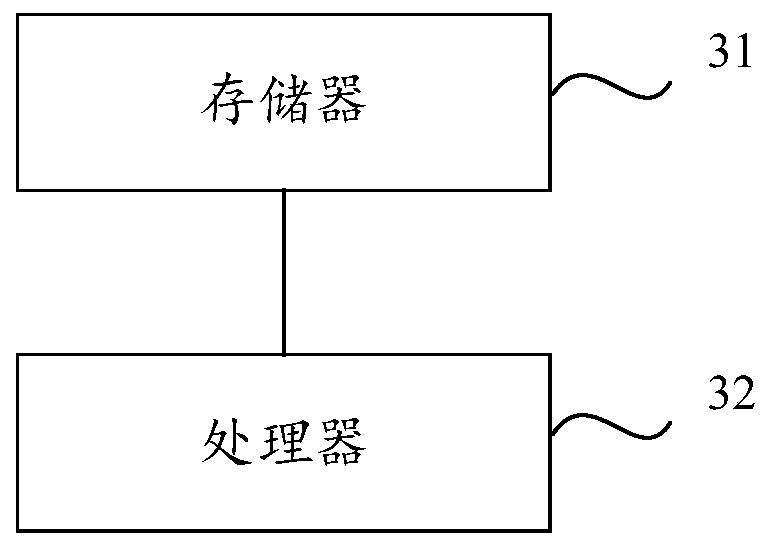 Backup method and device for docker container in multi-device management system