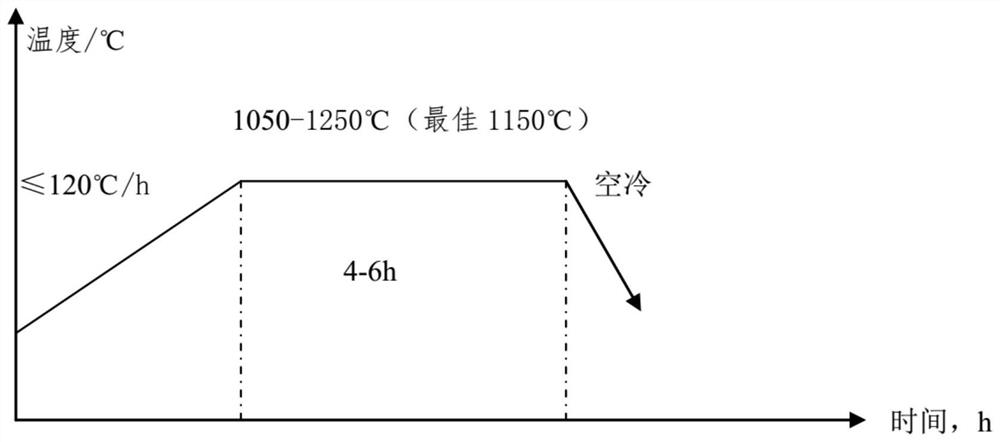 Ultrahigh-strength corrosion-resistant alloy and manufacturing method thereof