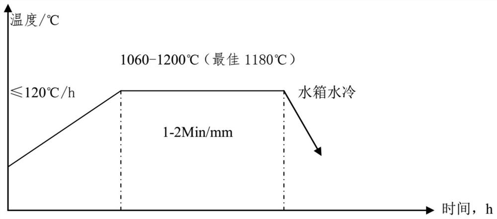 Ultrahigh-strength corrosion-resistant alloy and manufacturing method thereof