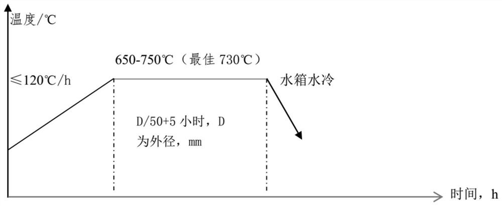 Ultrahigh-strength corrosion-resistant alloy and manufacturing method thereof