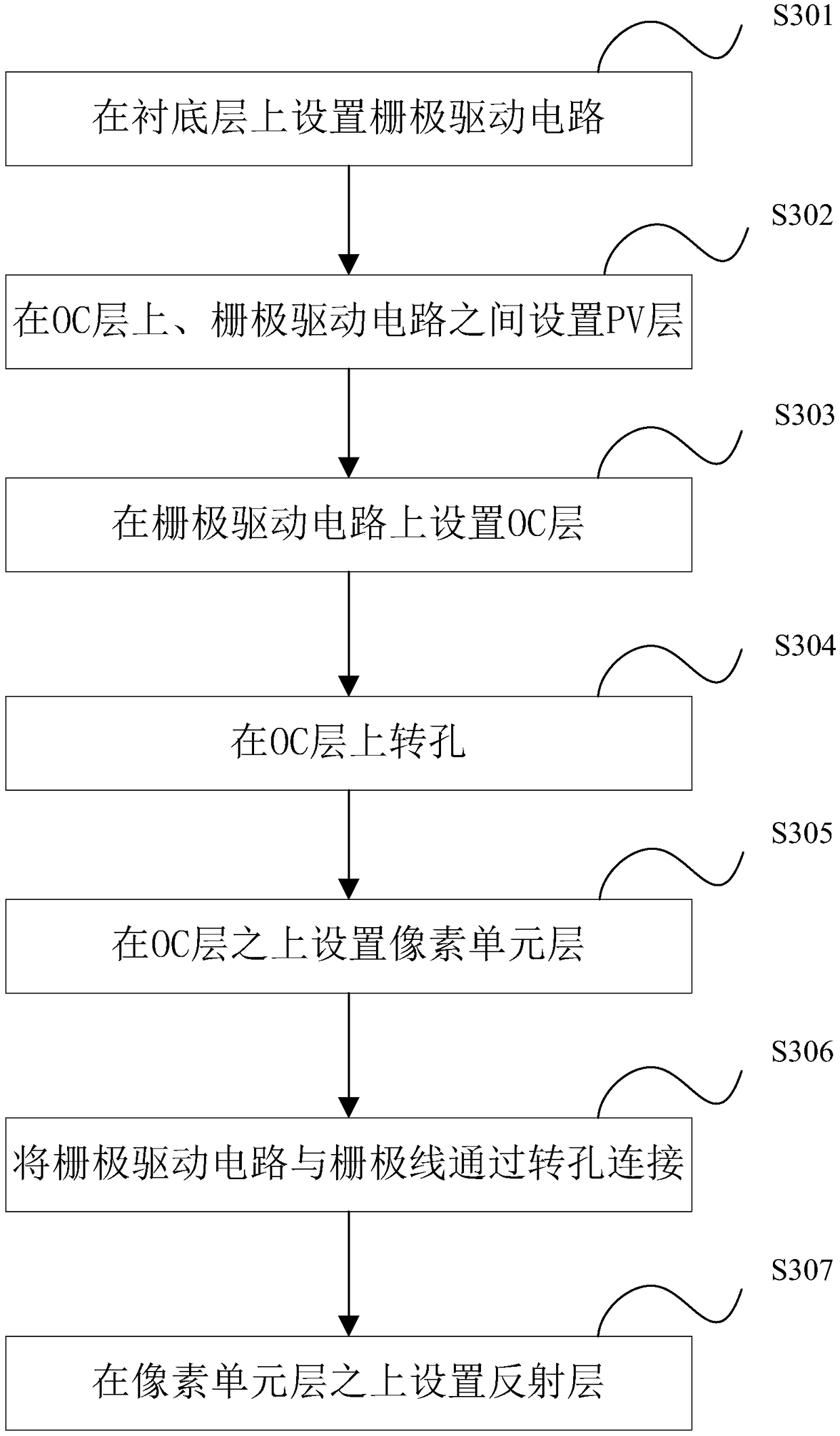 Reflective display panel, manufacturing method and display device of display panel