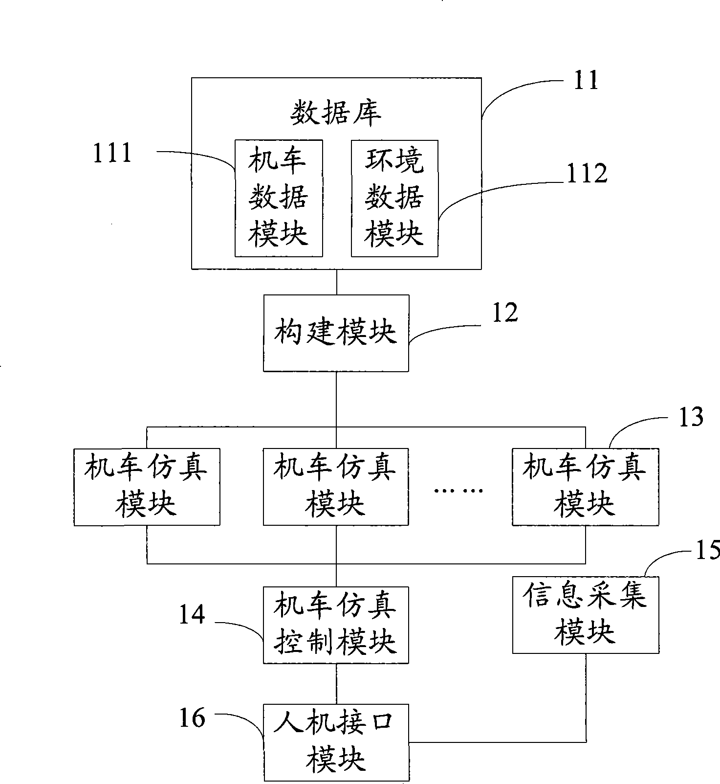 Simulation system and method for combined train operation control