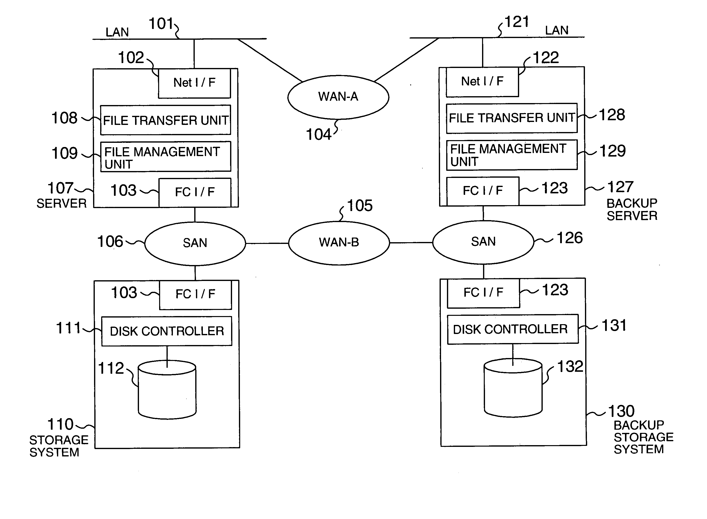 Data transfer method and system