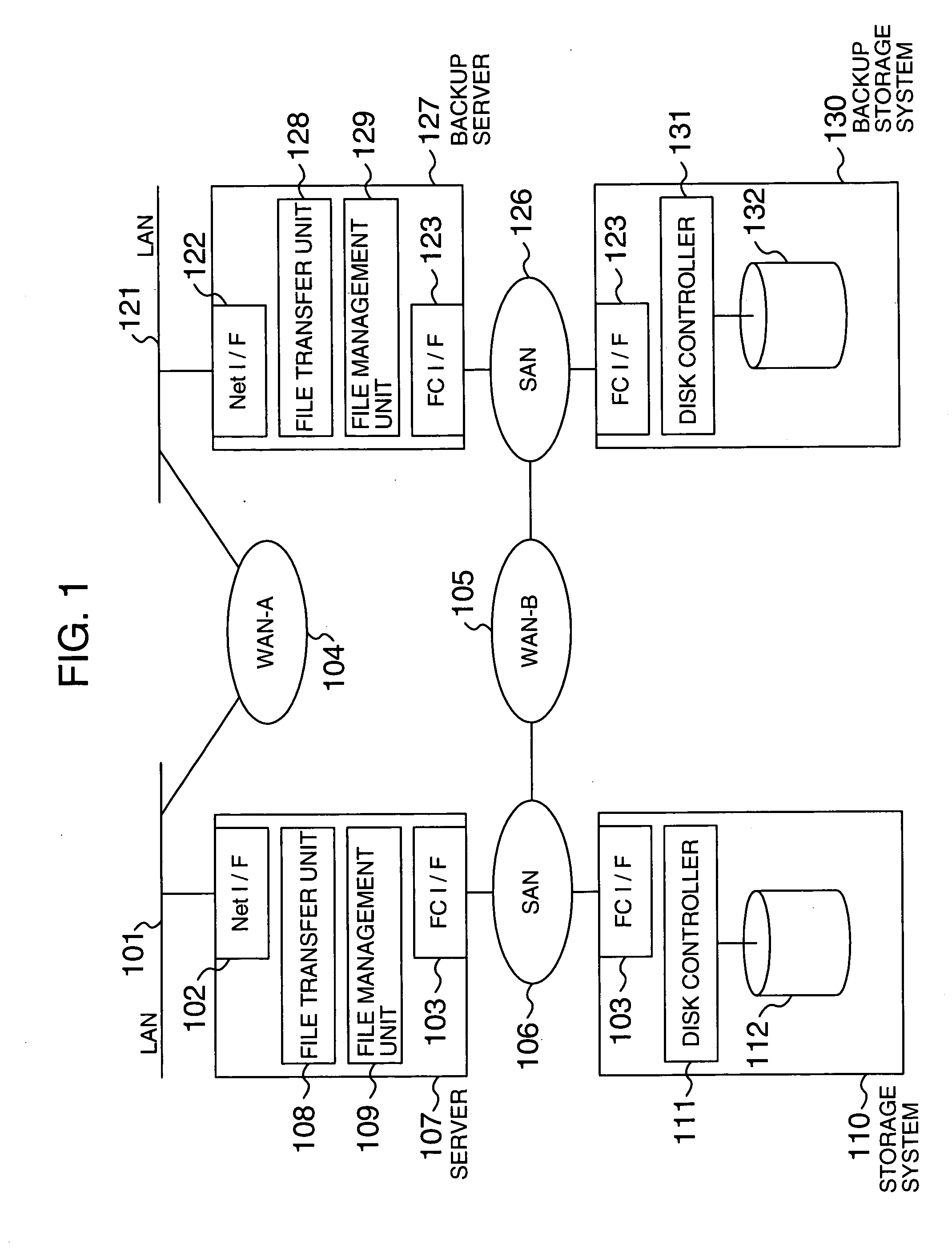 Data transfer method and system