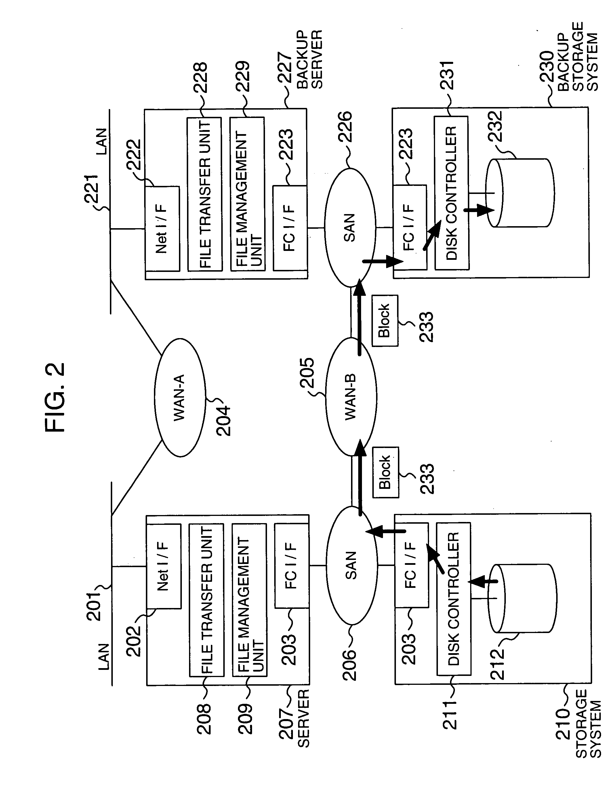 Data transfer method and system