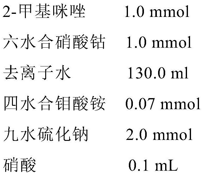 Molybdenum sulfide-coated cobalt-MOF/NF hydrogen evolution material, in-situ synthesis method and application