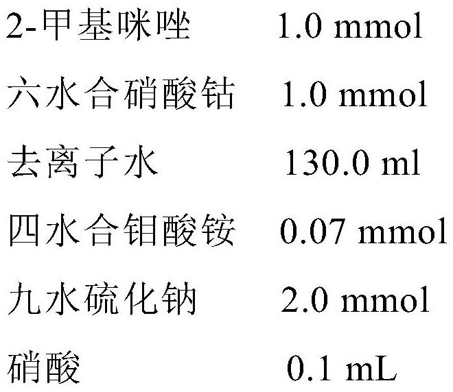 Molybdenum sulfide-coated cobalt-MOF/NF hydrogen evolution material, in-situ synthesis method and application