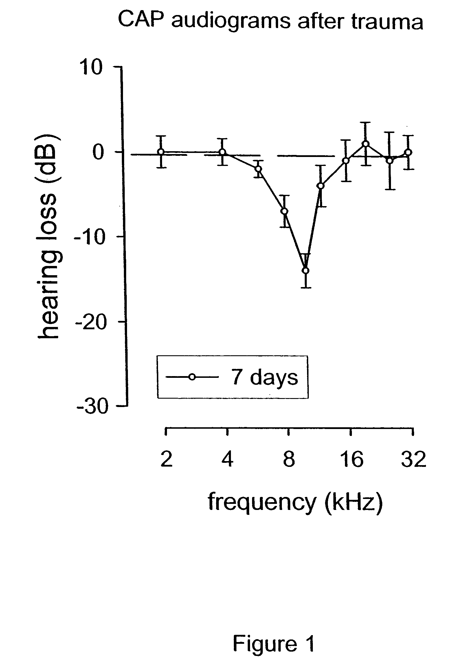 Methods for the treatment of tinnitus induced by cochlear excitotoxicity