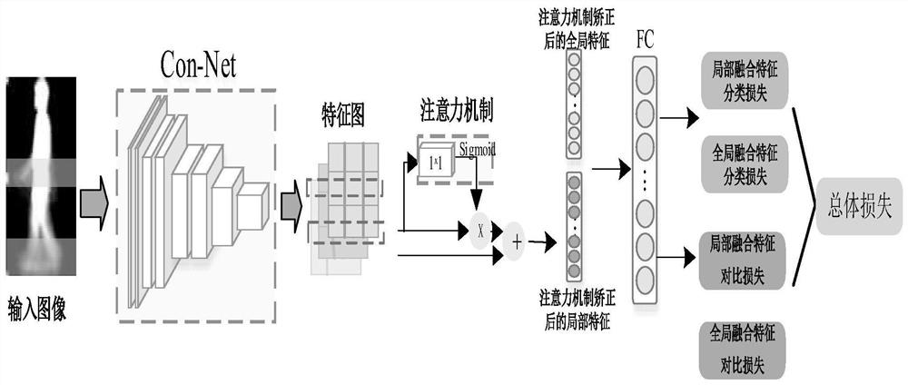 A gait recognition system and method based on deep learning of self-attention mechanism