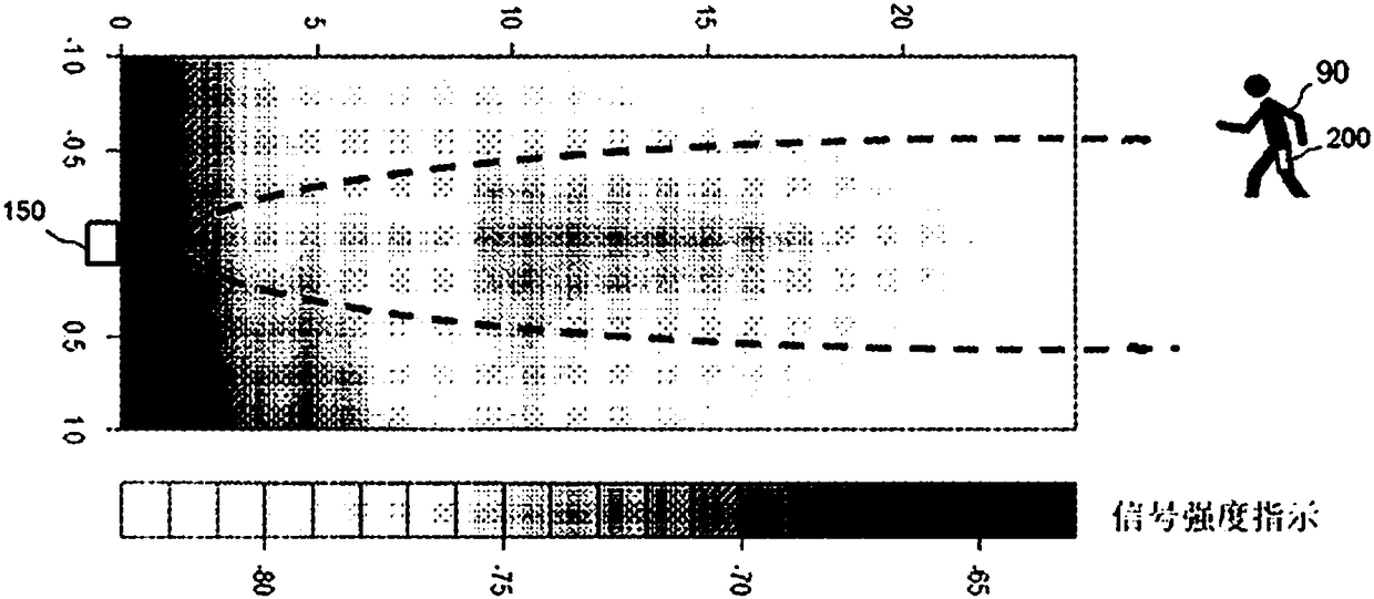 Automatic detection system and method for abnormal movement of elevator passenger