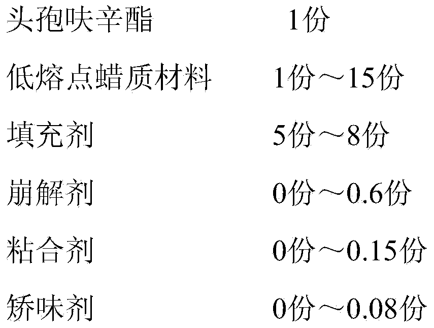 Cefuroxime axetil composition and preparation method thereof