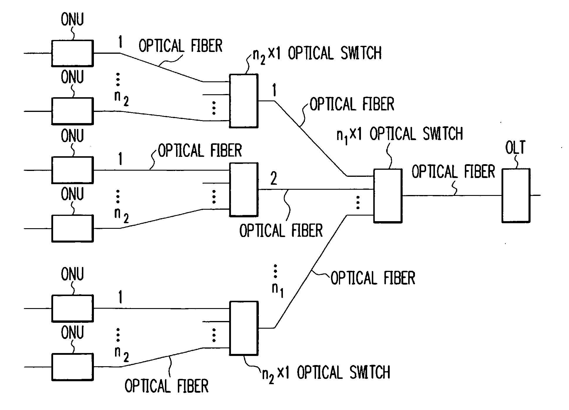 Optical access network method, optical access network, and optical switch for optical access network