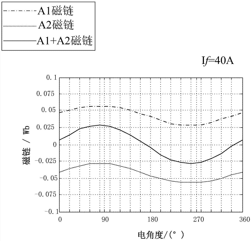 A Hybrid Excitation Flux Switching Motor